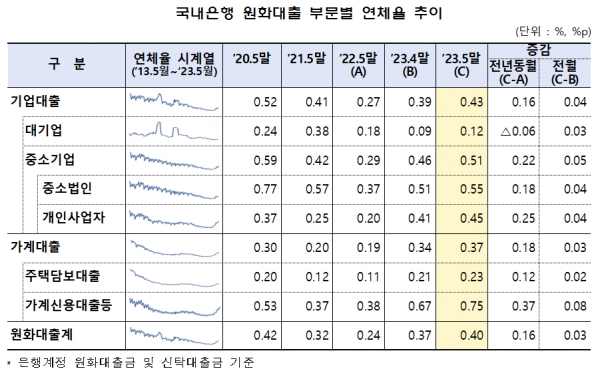 /자료=금융감독원