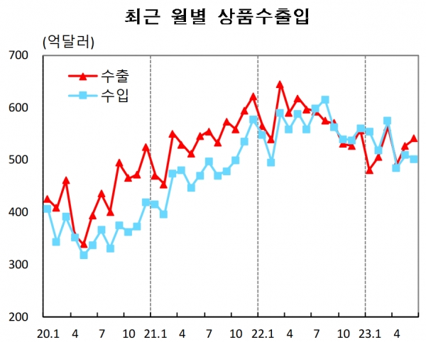 /자료=한국은행