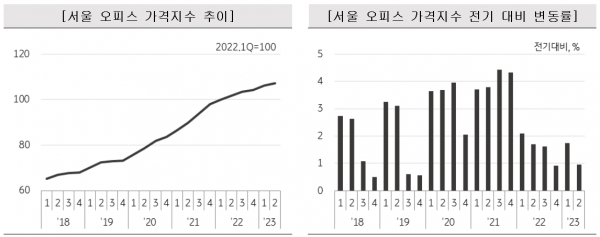 /자료=KB국민은행