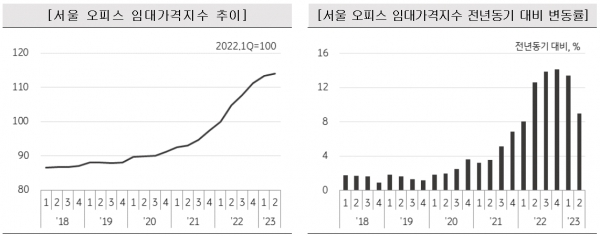 /자료=KB국민은행