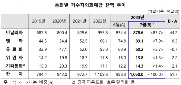 /자료=한국은행