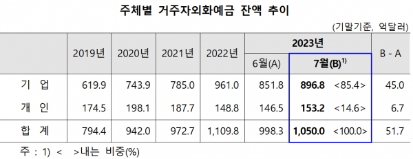 /자료=한국은행