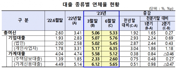 /자료=금융감독원