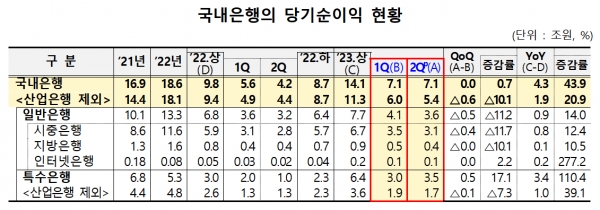 /자료=금융감독원