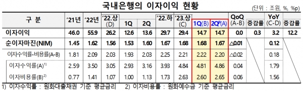 /자료=금융감독원