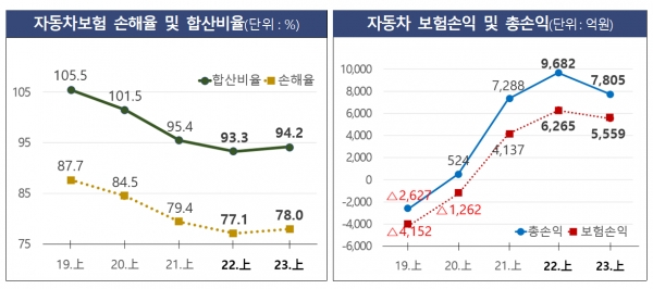 /자료=금융감독원