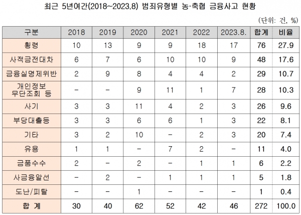 /자료=의원실