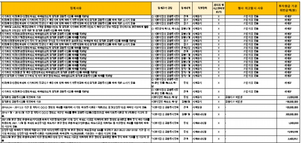 임직원 금융투자상품 매매 제한 관련 내부징계내역. /자료=황운하 의원실