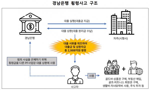 /자료=금융감독원