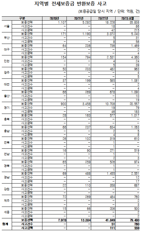 /자료=송석준 의원실