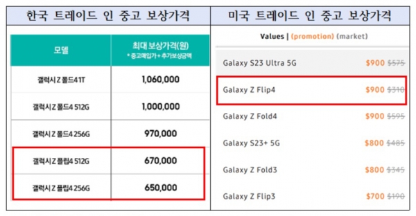 /사진=변재일 의원실