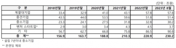 /표=민병덕 의원실