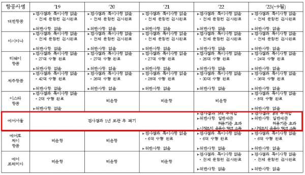 /사진=허영 의원실