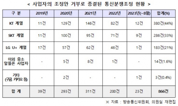 /사진=정필모 의원실