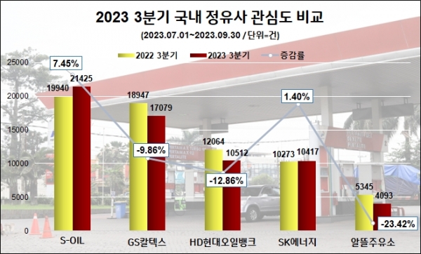 사진=데이터앤리서치 