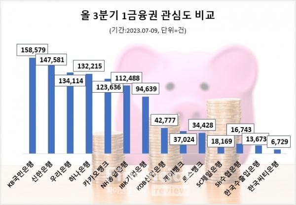 사진=데이터앤리서치