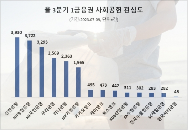 사진=데이터앤리서치