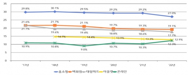 /사진=공정거래위원회