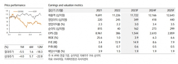 / 제공=미래에셋증권