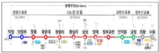 GTX-C노선 운영구간 노선도 / 사진=국토교통부