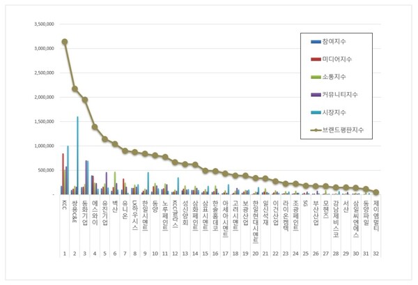 사진=한국기업평판연구소