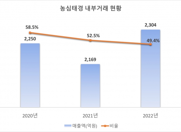 /그래프=박영주