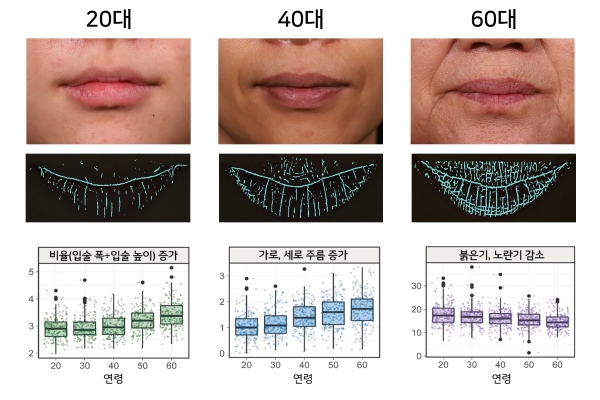입술 노화 이미지 분석 사례. /사진=LG생활건강
