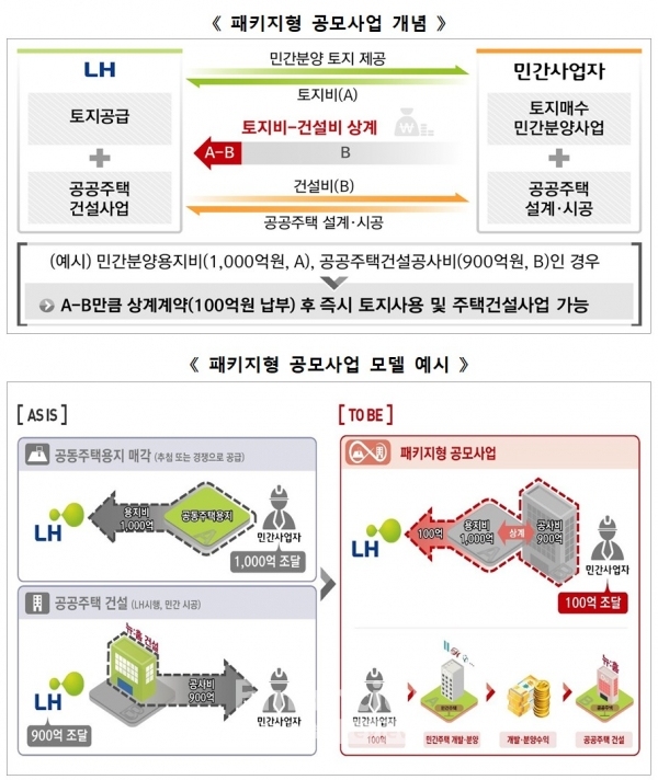 / 사진=국토교통부