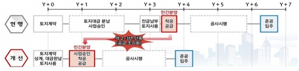 / 사진=국토교통부