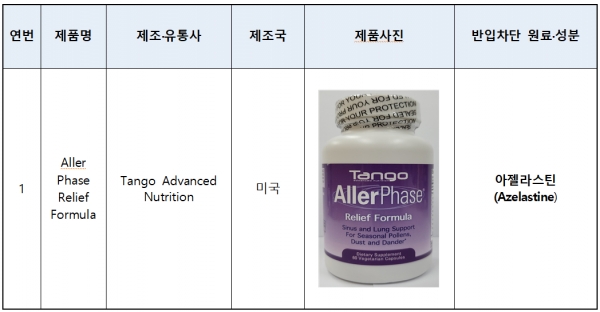 신규 지정된 국내 반입차단 대상 원료‧성분 확인 제품 /사진=식품의약품안전처