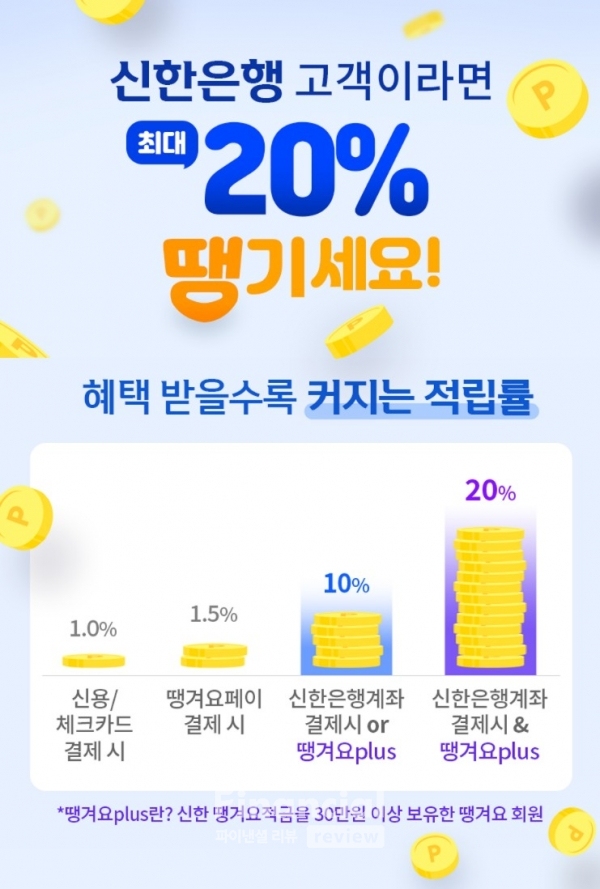 신한은행, 상생 배달앱 땡겨요 포인트 추가 제공 이벤트 / 사진=신한은행