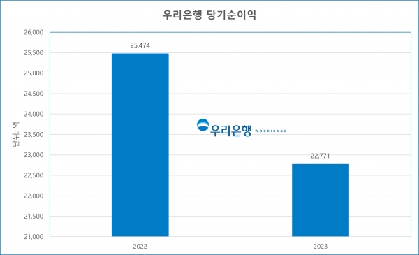 그래픽=김희연 기자