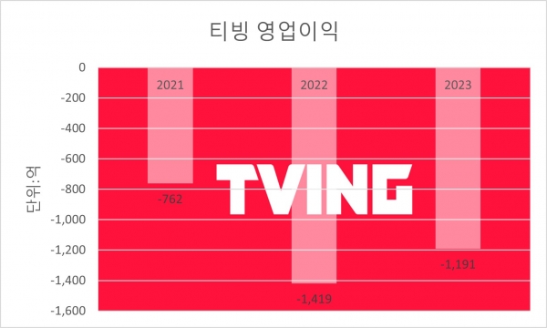 그래픽=김희연 기자