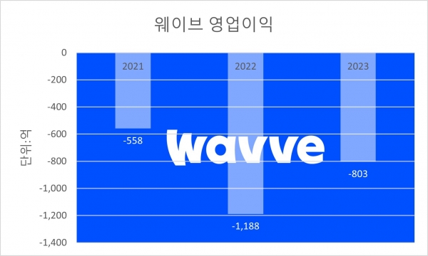 그래픽=김희연 기자