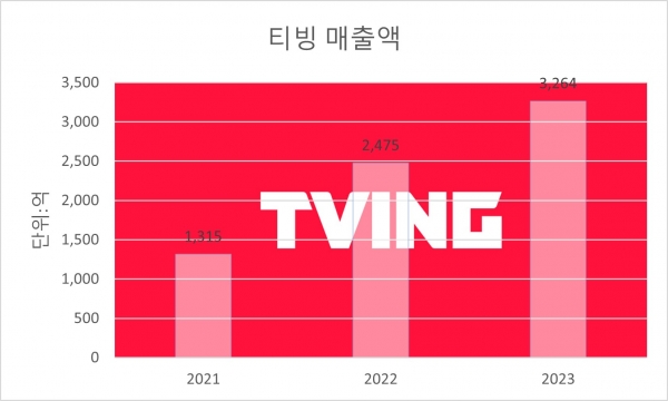 그래픽=김희연 기자