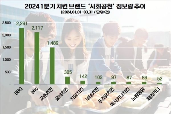 사진=데이터앤리서치