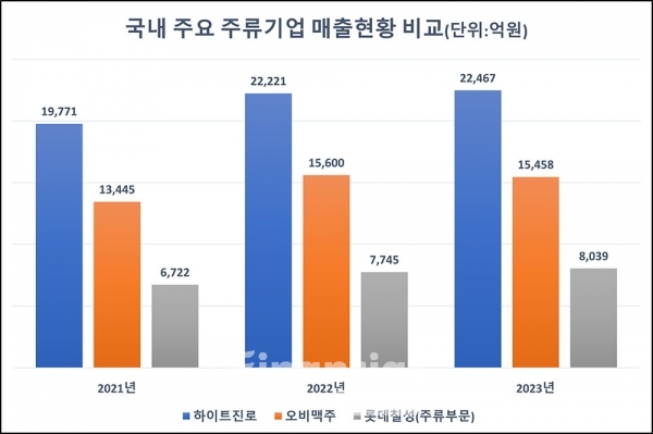 /그래프=박영주 기자