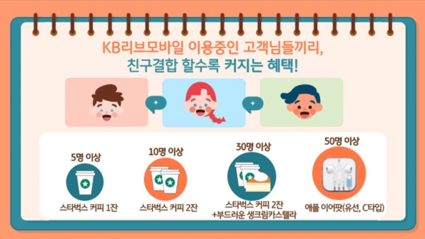 / 사진=KB국민은행