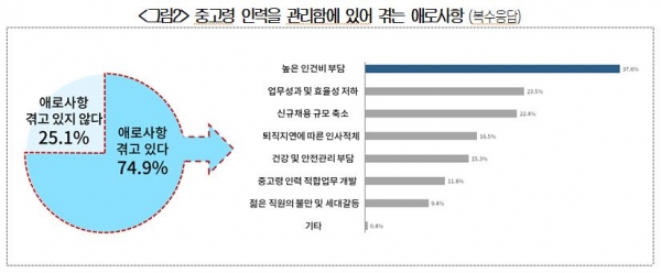 사진=대한상의