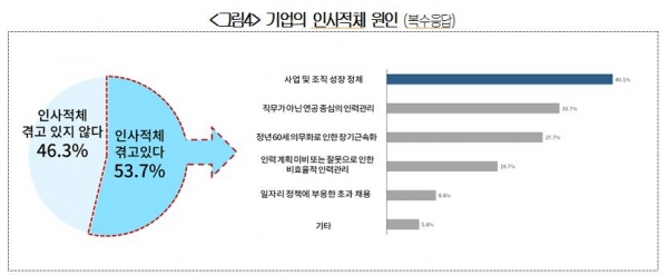 사진=대한상의