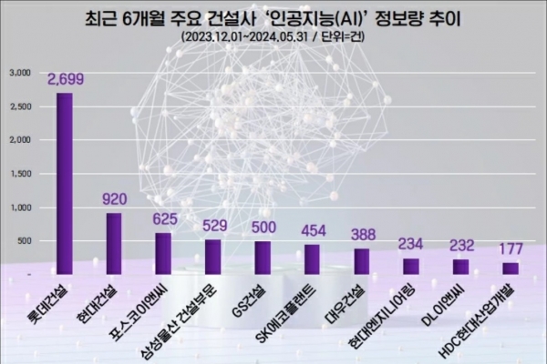 / 사진=데이터앤리서치