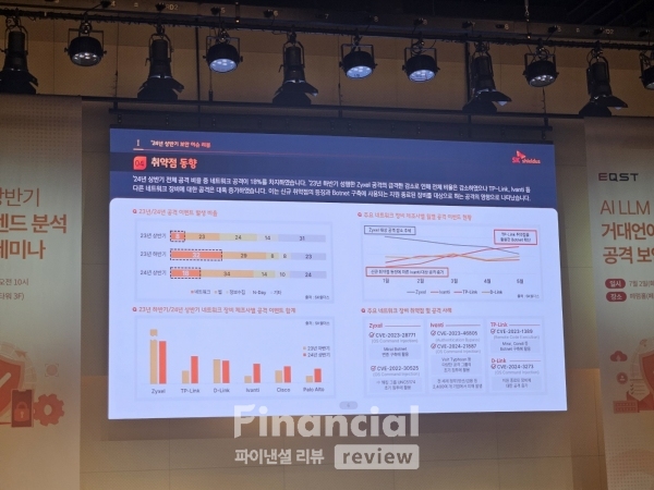 취약점 동향./사진=김희연 기자