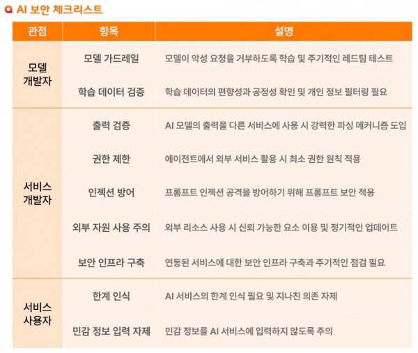 AI 보안 체크리스트./사진=SK쉴더스