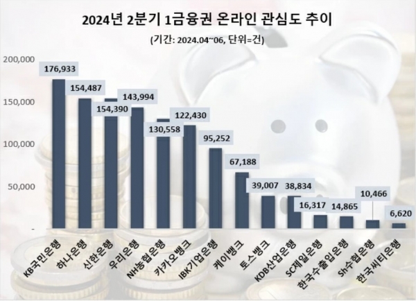 / 사진=데이터앤리서치