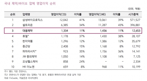 사진=키움증권