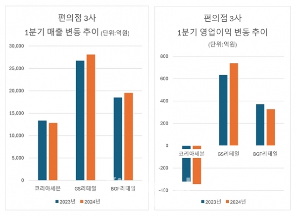 /그래프=박영주 기자