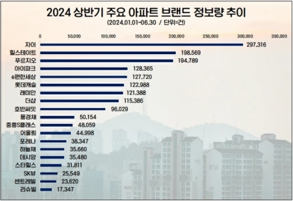 / 제공=데이터앤리서치