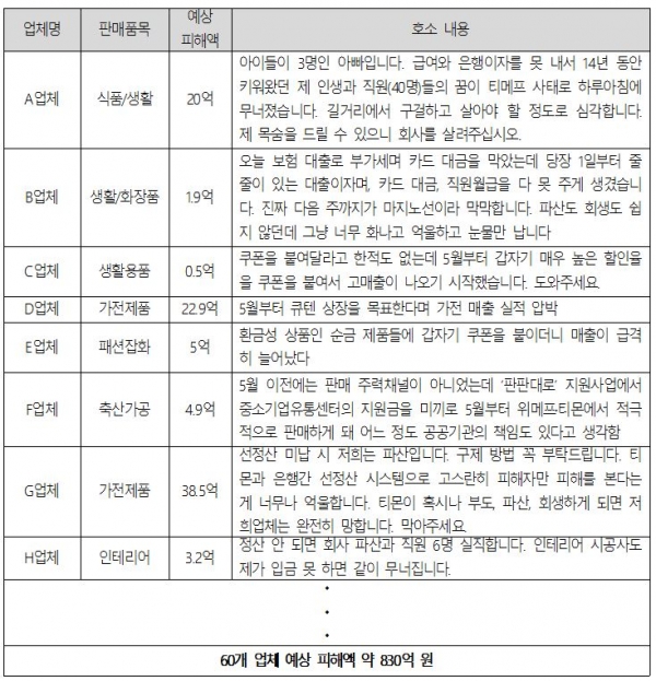 60 개 피해업체가 장철민 의원실에 전달한 예상 피해금액 및 호소글./사진=장철민 의원실