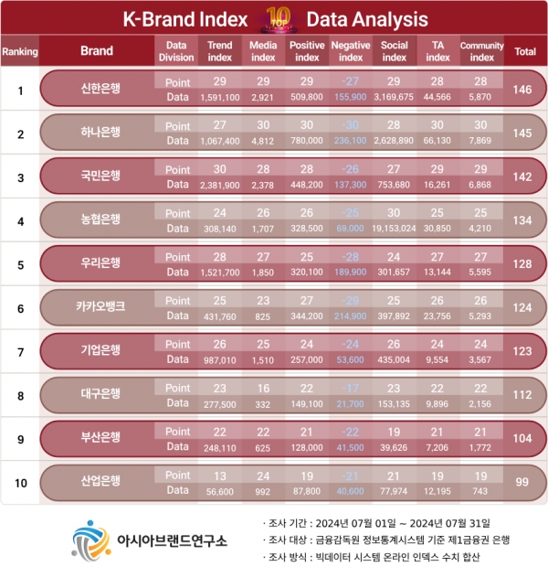 사진=아시아브랜드연구소