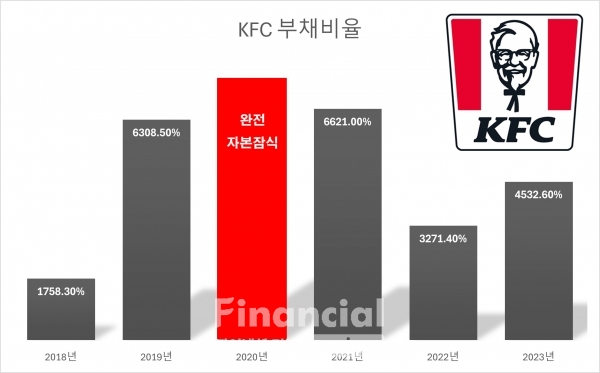 /그래프=박영주 기자